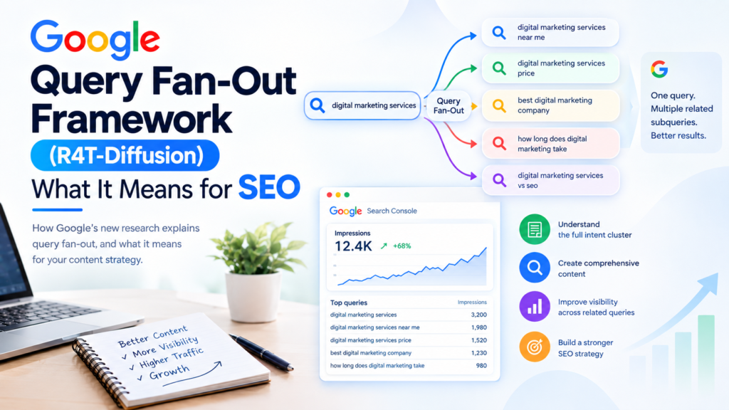 Google query fan-out framework