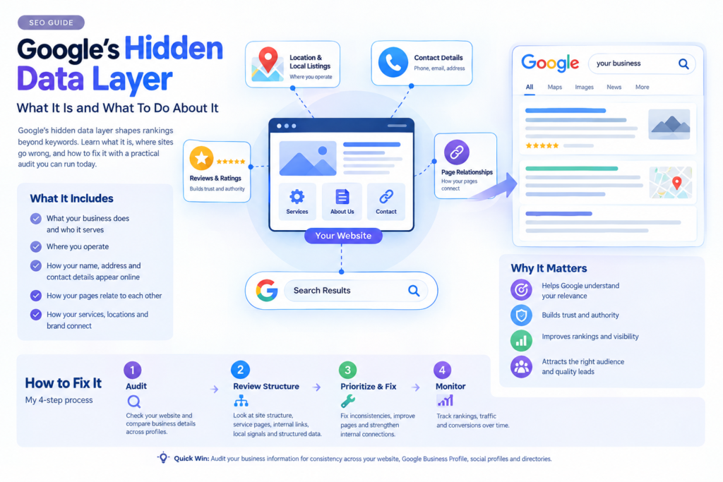 Google hidden data layer